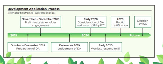 Wanless recycling park | project update, february 2020