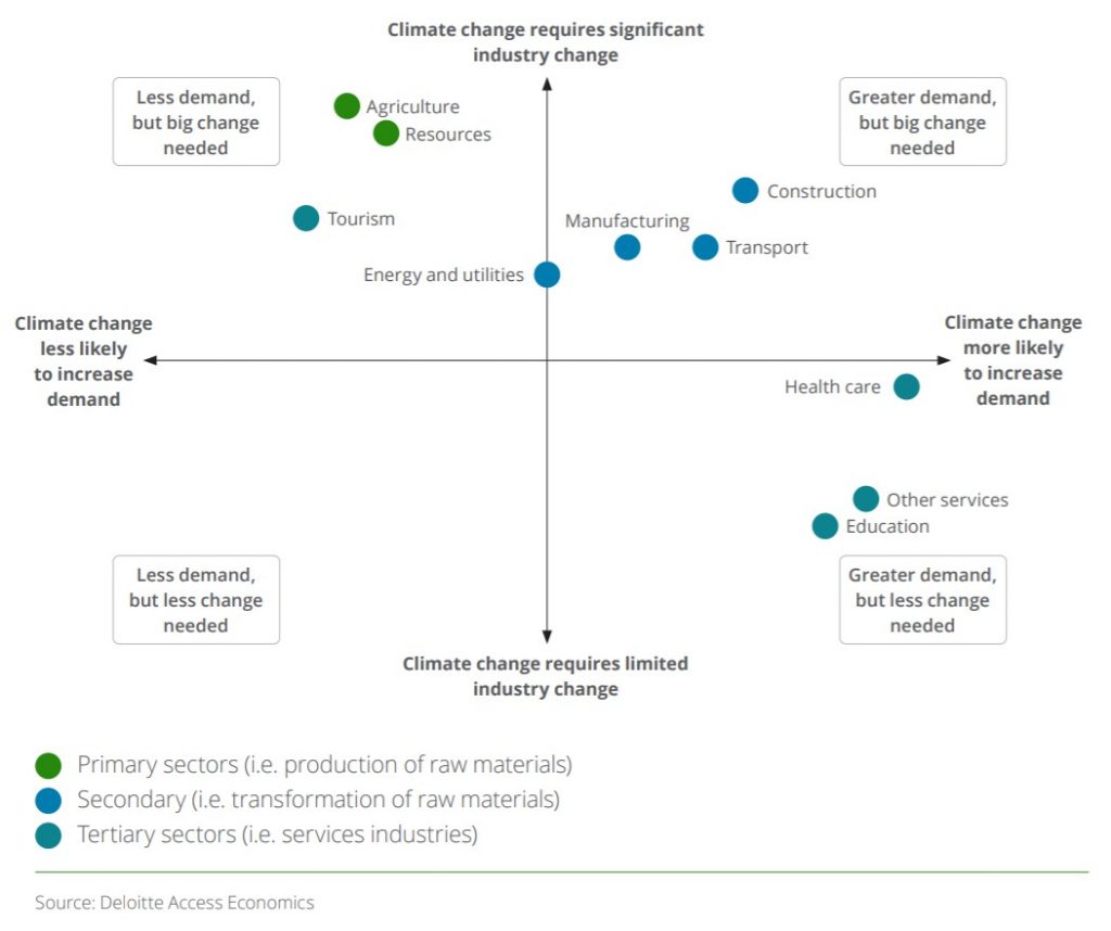 Deloitte access economics | a new choice: australia’s climate for growth 1