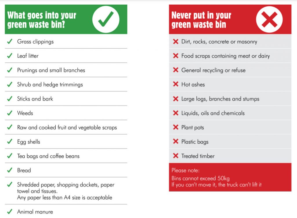 Food and organics recycling